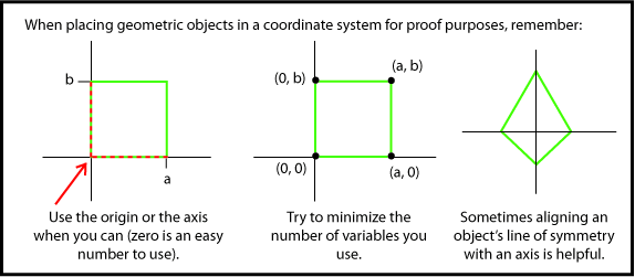 Placing Figures